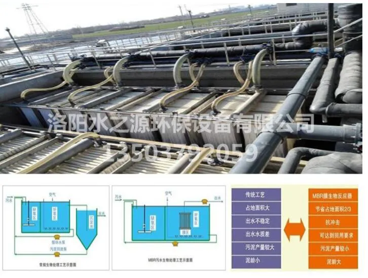 mbr污水處理設(shè)備工藝對(duì)比